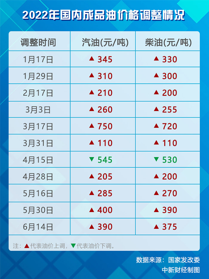 中石化95汽油最新價格動態(tài)分析，中石化95汽油最新價格動態(tài)解析