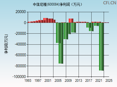 中葡股份最新消息全面解析，中葡股份最新動態(tài)全面解析