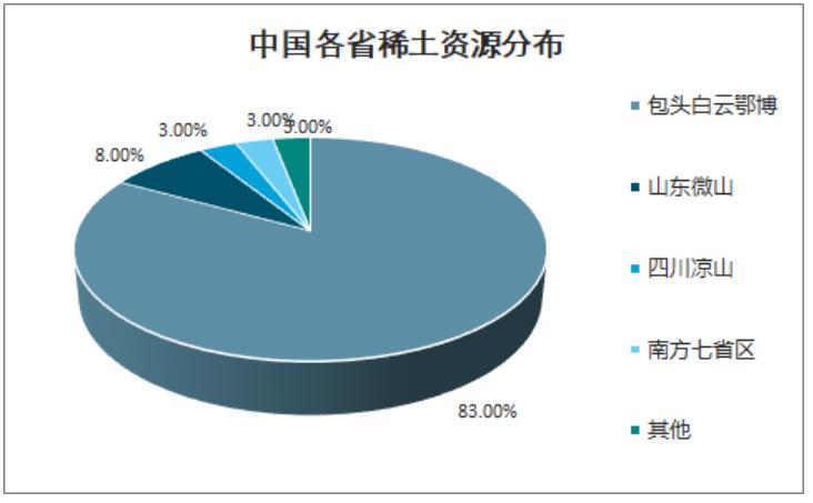 稀土行業(yè)最新消息，發(fā)展趨勢、政策影響及市場前景，稀土行業(yè)最新動態(tài)，發(fā)展趨勢、政策影響與未來市場前景展望