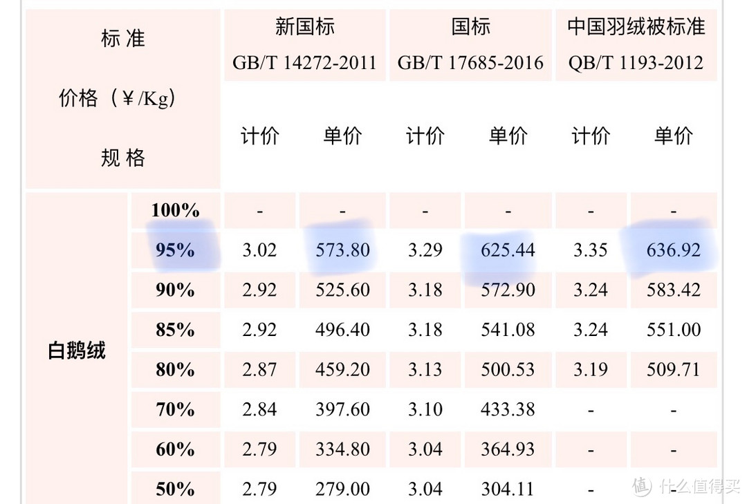 羽絨參考價格最新發(fā)布，市場走勢與消費者關注點解析，羽絨參考價格最新發(fā)布，市場走勢及消費者關注點深度解析