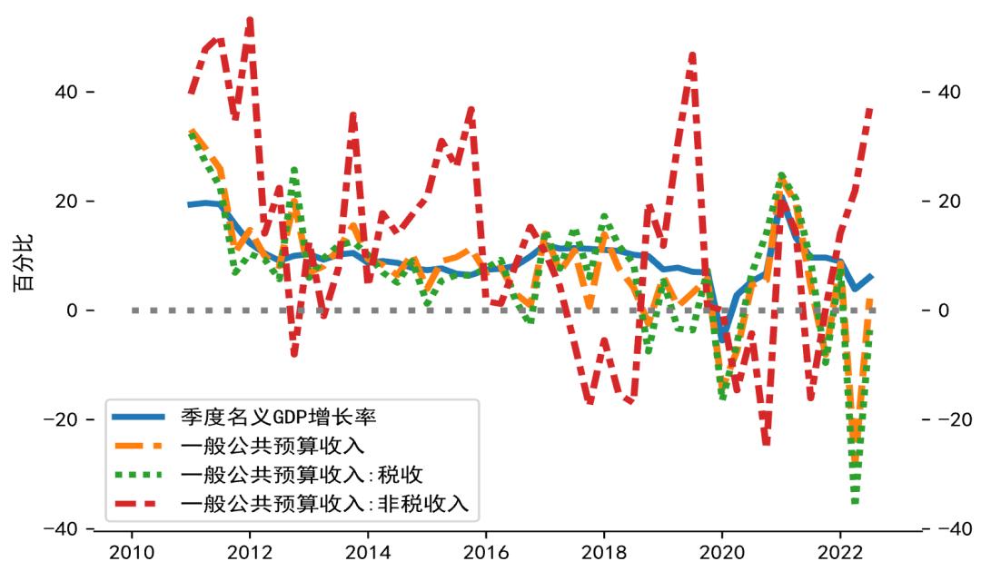 美國Q3 GDP修正值與全球經(jīng)濟展望，美國Q3 GDP修正值與全球經(jīng)濟展望分析