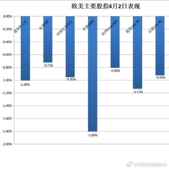 降息放緩預期引發(fā)美債疲軟，市場反應與未來展望，美債疲軟，降息放緩預期下的市場反應與未來展望