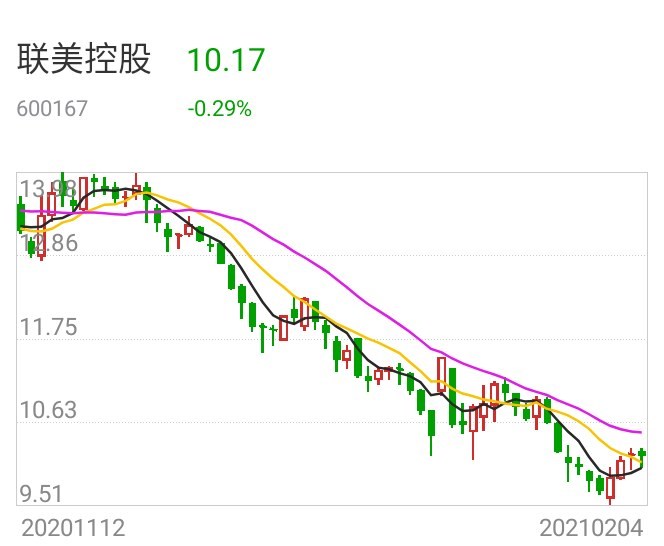 聯(lián)美控股最新消息全面解析，聯(lián)美控股最新消息全面解讀與分析