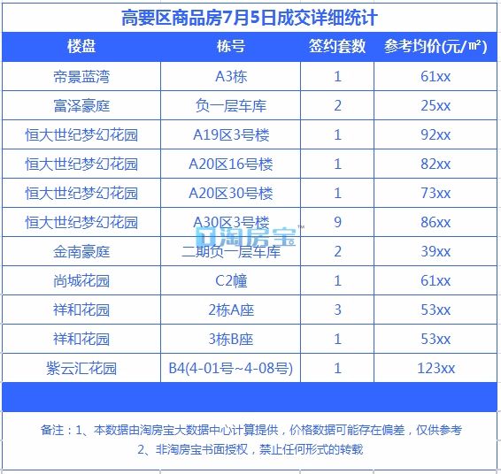 肇慶樓市最新價格表及分析，肇慶樓市最新價格表概覽與趨勢分析