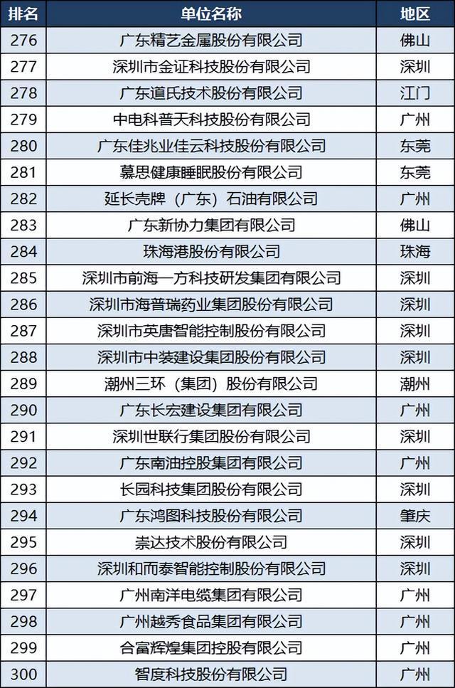 廣州公司排名，探究廣州企業(yè)發(fā)展的現(xiàn)狀與未來，廣州企業(yè)發(fā)展現(xiàn)狀與未來排名探究