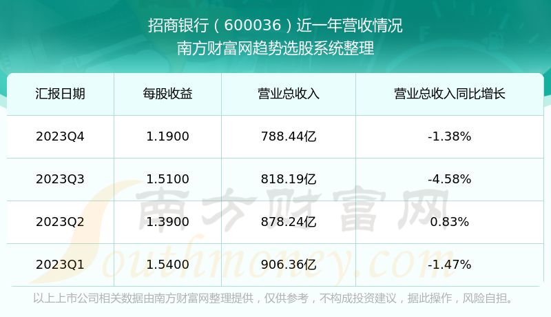 招商銀行股票行情分析與展望，招商銀行股票行情分析與未來展望