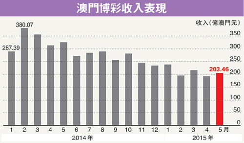 財(cái)經(jīng) 第1114頁(yè)