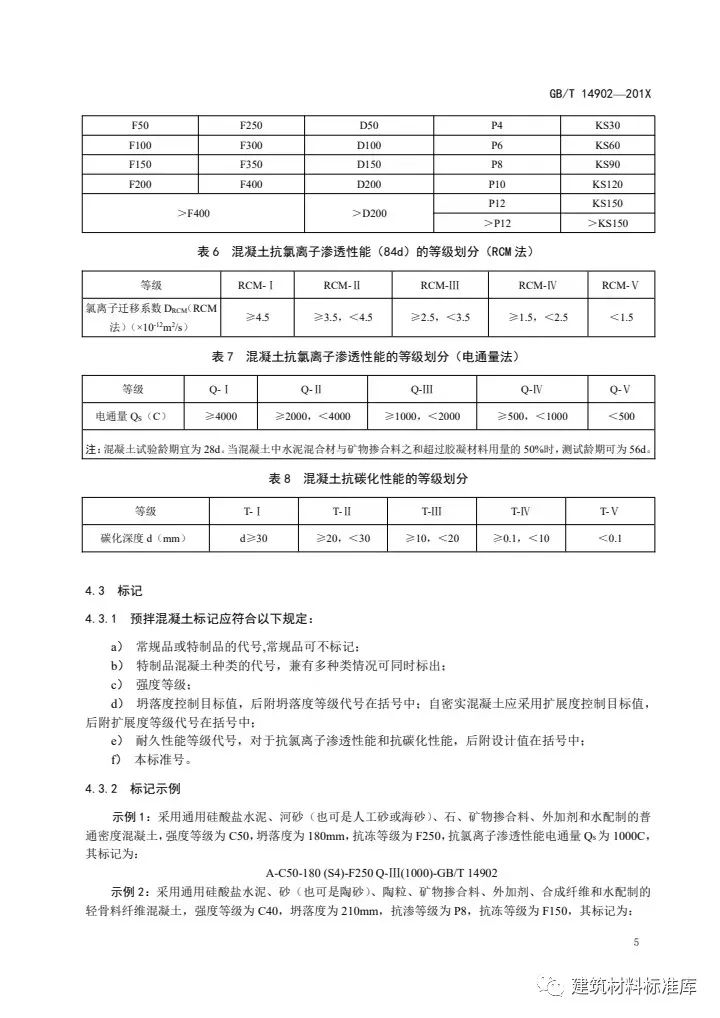 預(yù)拌混凝土最新標(biāo)準(zhǔn)及其應(yīng)用前景，預(yù)拌混凝土最新標(biāo)準(zhǔn)及其應(yīng)用展望