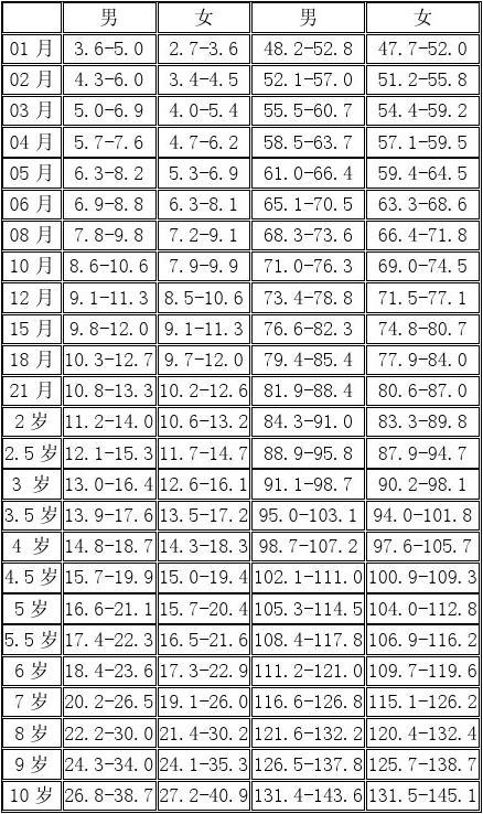 最新兒童身高表，了解孩子生長狀況的重要參考，最新兒童身高表，孩子生長狀況的重要參考標準