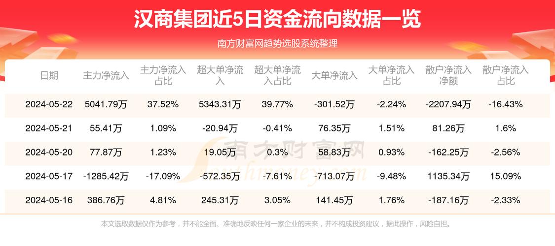 漢商集團(tuán)最新消息全面解析，漢商集團(tuán)最新消息全面解讀