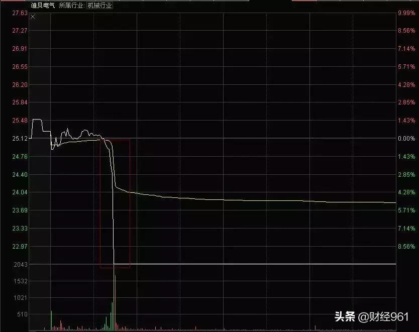 迪貝電氣最新消息，引領行業(yè)變革，共創(chuàng)未來智能電氣新時代，迪貝電氣引領行業(yè)變革，開啟智能電氣新時代