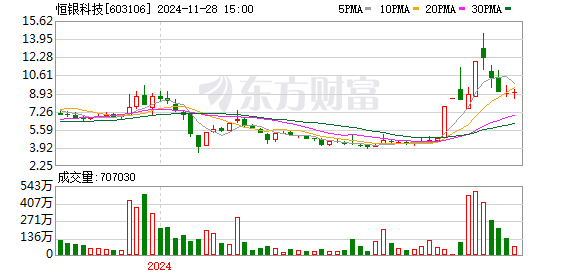 恒銀金融最新消息綜述，創(chuàng)新前行，引領(lǐng)金融科技新時(shí)代，恒銀金融創(chuàng)新引領(lǐng)金融科技新時(shí)代，最新消息綜述