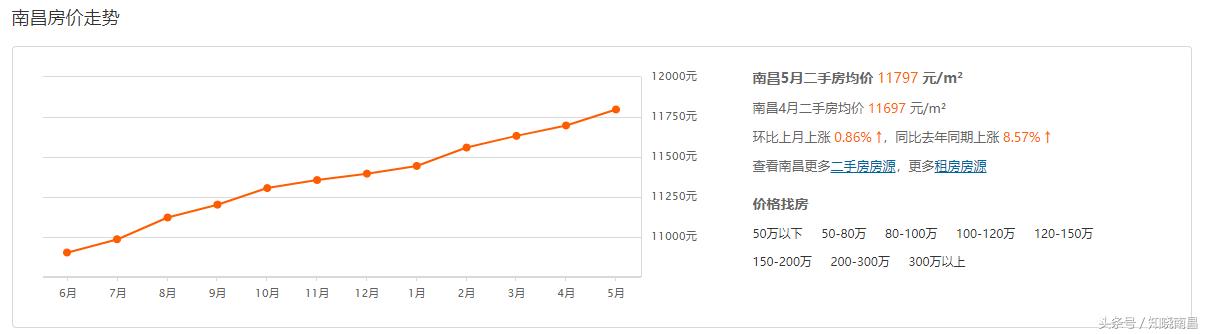 南昌房價走勢最新消息，市場分析與預(yù)測，南昌房價走勢揭秘，最新消息、市場分析與預(yù)測