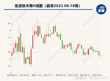 龍源技術(shù)最新消息，引領(lǐng)行業(yè)創(chuàng)新，塑造未來能源格局，龍源技術(shù)引領(lǐng)行業(yè)創(chuàng)新重塑未來能源格局