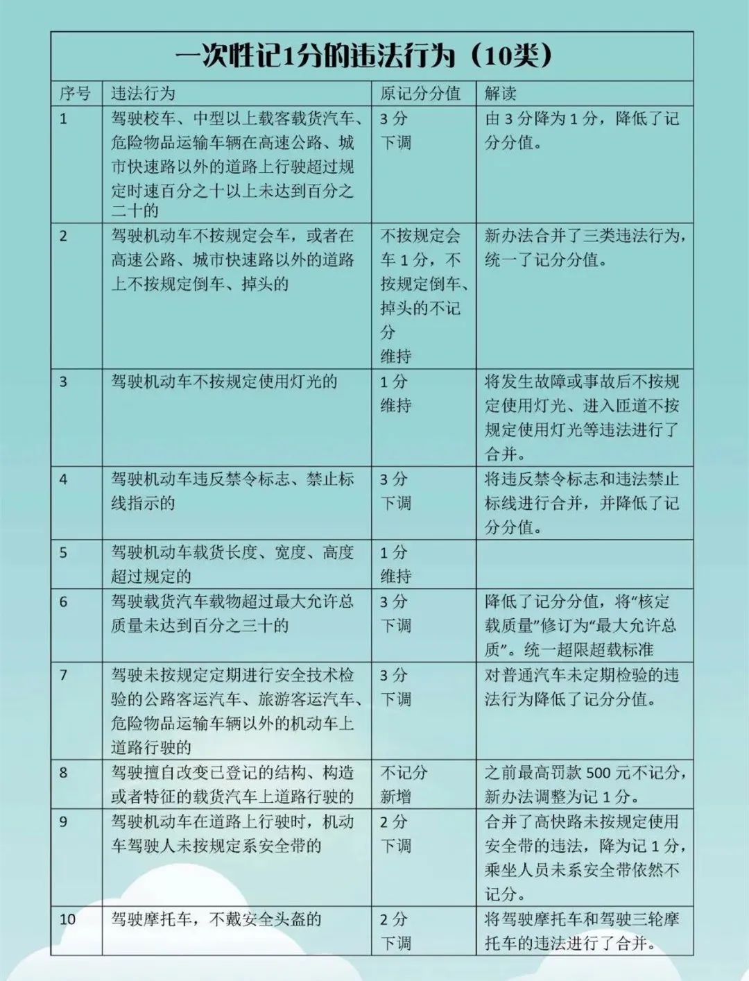 最新交通法規(guī)扣分細則詳解，最新交通法規(guī)扣分細則全面解析