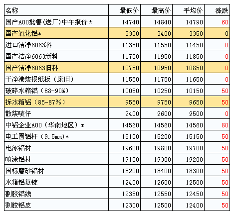 鋅期貨價(jià)格最新行情分析，鋅期貨價(jià)格最新行情解析