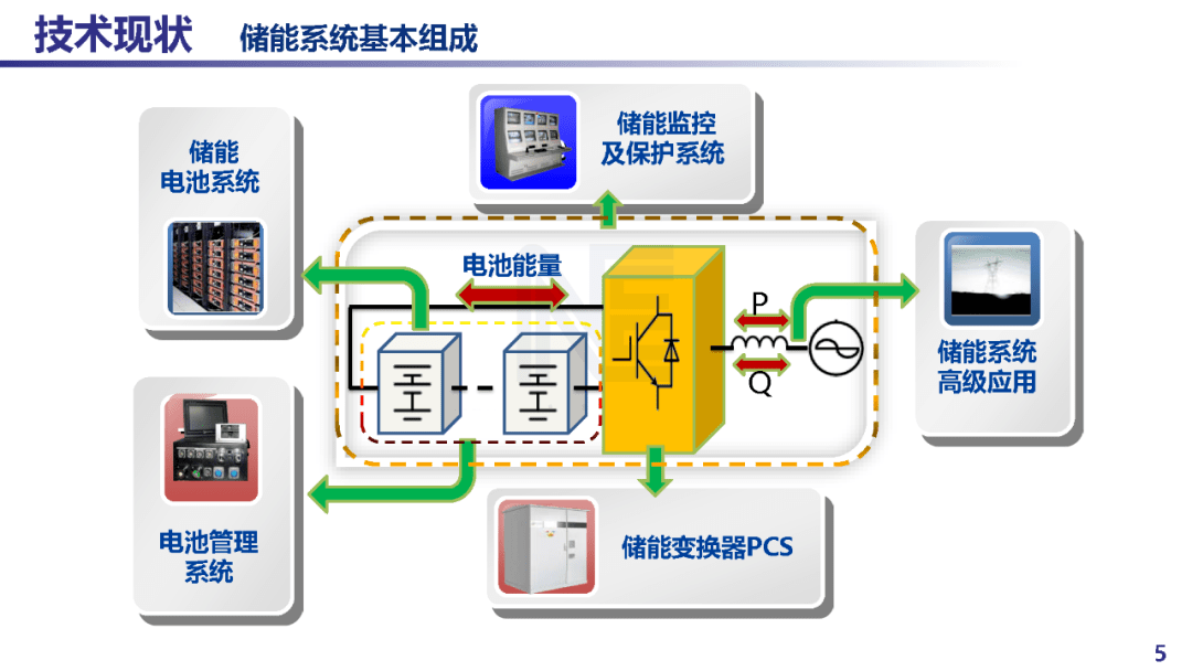 儲能電池最新進展，技術(shù)革新與未來展望，儲能電池技術(shù)革新進展及未來展望