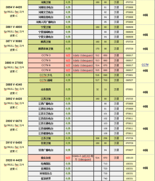 中星6B最新消息全面解析，中星6B最新動(dòng)態(tài)全面解析