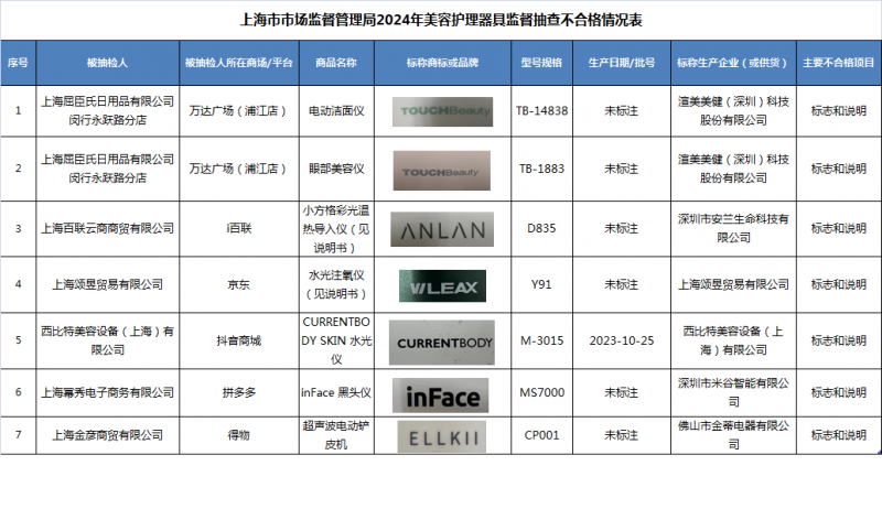 最新化妝品不合格名單公布，消費(fèi)者需警惕，最新化妝品不合格名單曝光，消費(fèi)者需提高警惕