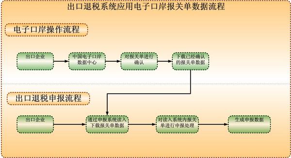 最新退稅流程詳解，最新退稅流程全面解析