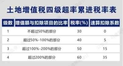 最新稅種的深度解析，最新稅種深度解析與探討