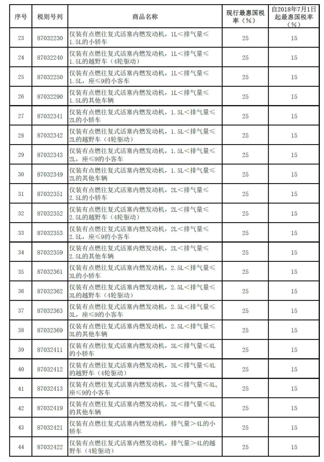 最新關稅稅率，全球貿易格局的新變化與挑戰(zhàn)，全球貿易新篇章，最新關稅稅率下的挑戰(zhàn)與格局重塑