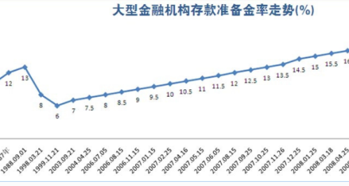 最新利率上浮，影響與前景展望，最新利率上浮趨勢(shì)，影響分析與發(fā)展展望