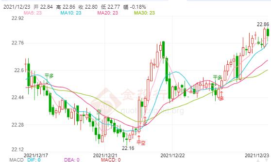 最新白銀走勢(shì)分析，最新白銀價(jià)格走勢(shì)分析