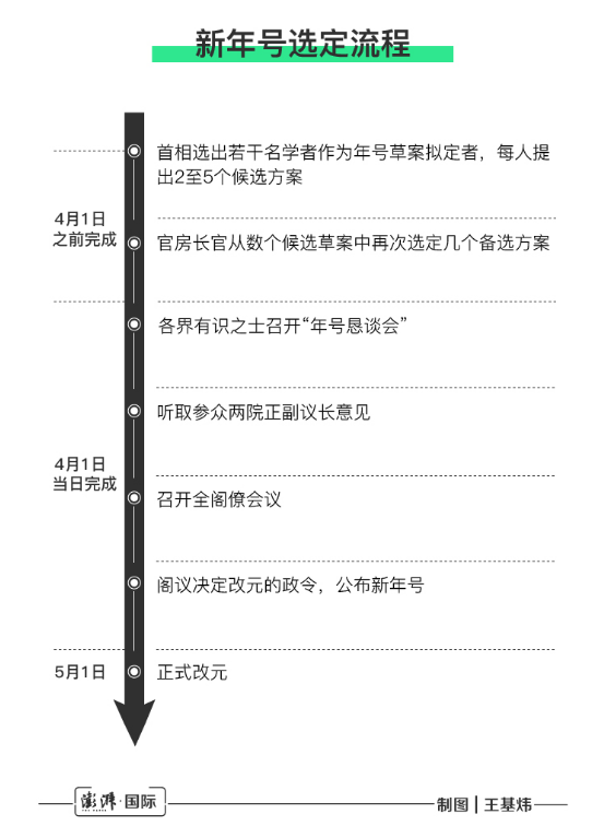 日本最新年號(hào)，令和時(shí)代的來臨，日本新年號(hào)揭曉，令和時(shí)代啟幕