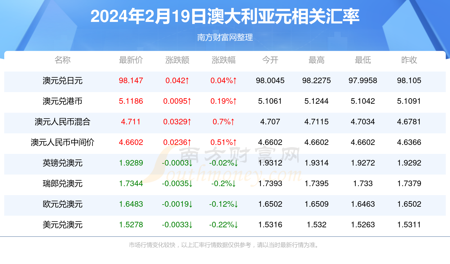 新澳最新資料概覽，邁向2024年的新篇章，新澳資料概覽，邁向2024年的全新篇章