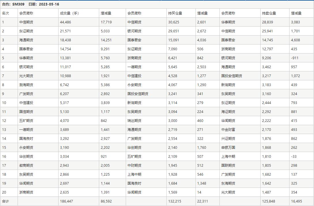 錳硅現(xiàn)貨最新價格動態(tài)分析，錳硅現(xiàn)貨最新價格走勢動態(tài)分析