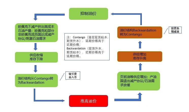 國際石油最新報價及其影響因素分析，國際石油最新報價與影響因素深度解析