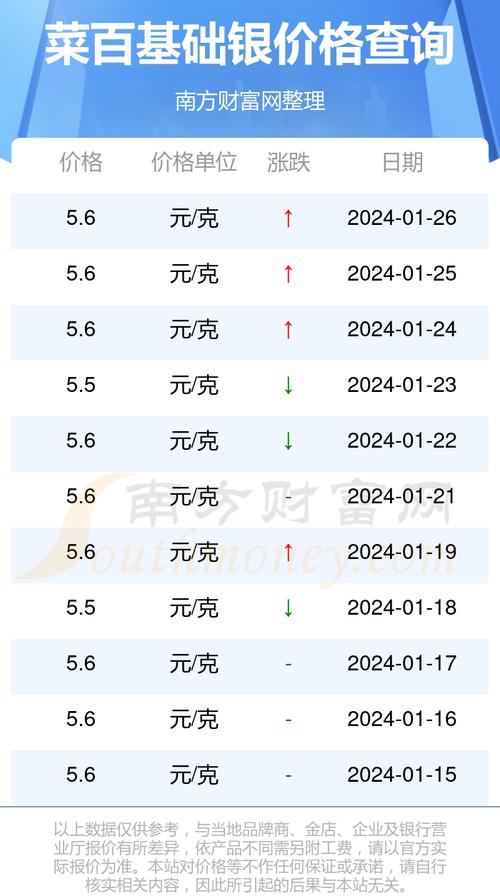 今日紙白銀最新價格動態(tài)及市場分析，今日紙白銀最新價格動態(tài)與市場解析