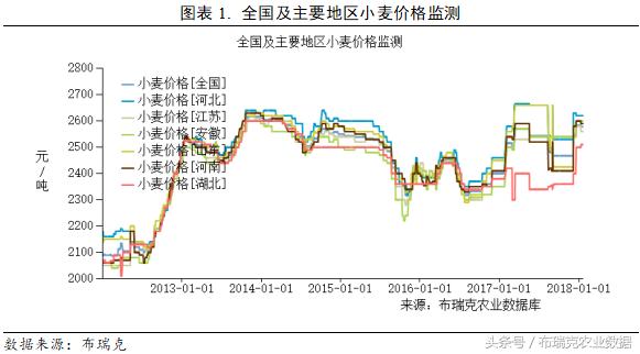 小麥價格最新行情預測，趨勢分析與展望，小麥價格行情預測，趨勢分析、展望與最新行情動態(tài)