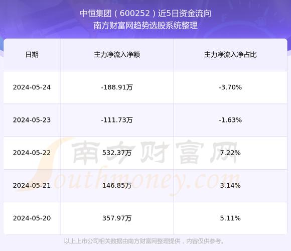 中恒集團(tuán)最新公告，引領(lǐng)企業(yè)邁向新高度的重要信息，中恒集團(tuán)公布最新公告，邁向新高度，引領(lǐng)企業(yè)未來發(fā)展之路