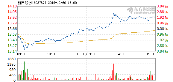 新日股份最新消息全面解析，新日股份最新消息全面解讀與分析