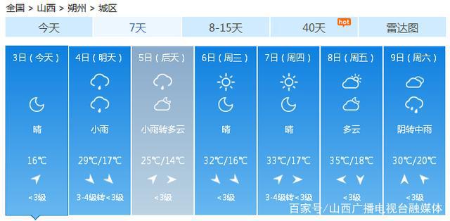 陽泉最新天氣預(yù)報，陽泉最新天氣預(yù)報通知