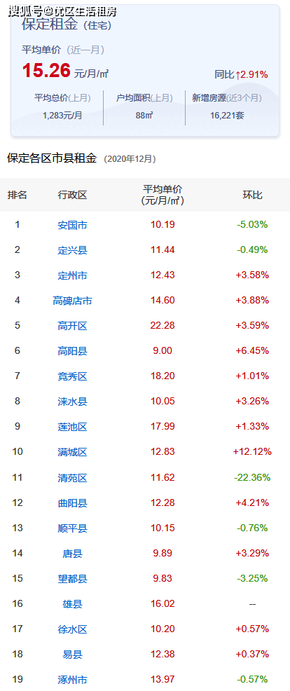 安國市房價最新價格動態(tài)及分析，安國市房價最新動態(tài)及分析展望