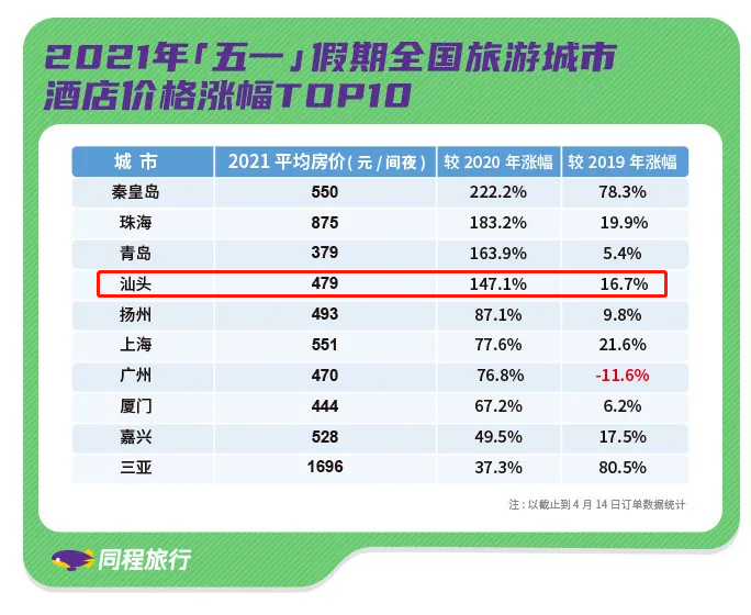 汕頭旅行社最新報(bào)價(jià)——打造您的理想旅行體驗(yàn)，汕頭旅行社最新報(bào)價(jià)，定制您的理想旅行體驗(yàn)