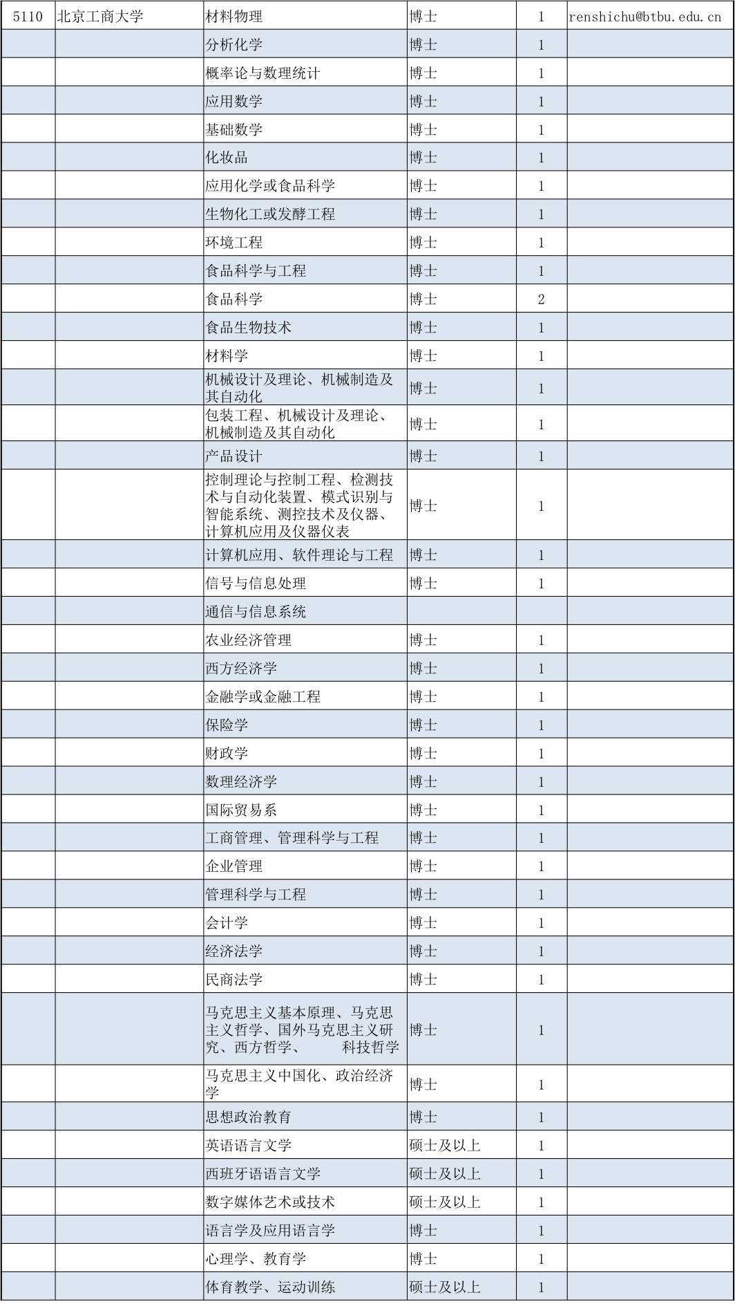 雙福招聘最新信息表概覽，雙福招聘最新信息表全面解析