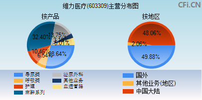 維力醫(yī)療最新消息綜述，維力醫(yī)療最新消息綜述，全面解讀公司動態(tài)與行業(yè)趨勢