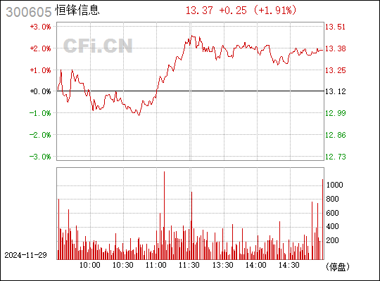 恒鋒信息最新消息全面解析，恒鋒信息最新動(dòng)態(tài)全面解讀