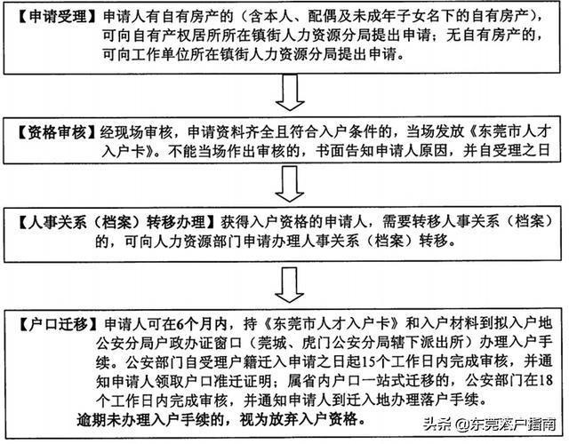 濟南市最新落戶政策，打造宜居宜業(yè)的人才高地，濟南市最新落戶政策打造人才吸引力超強的宜居宜業(yè)高地