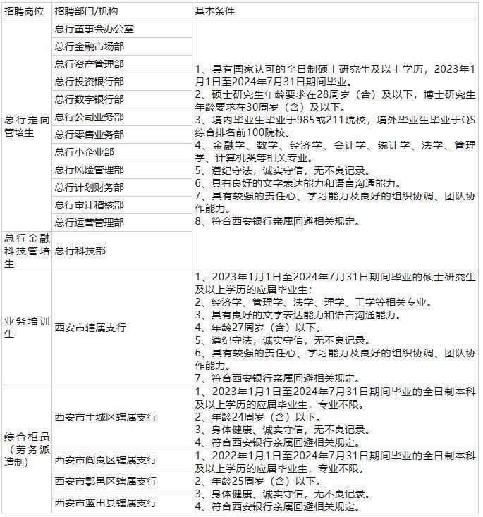 西安銀行招聘最新消息，機遇與挑戰(zhàn)并存，共創(chuàng)美好未來，西安銀行招聘最新動態(tài)，攜手共創(chuàng)美好未來，機遇與挑戰(zhàn)同行