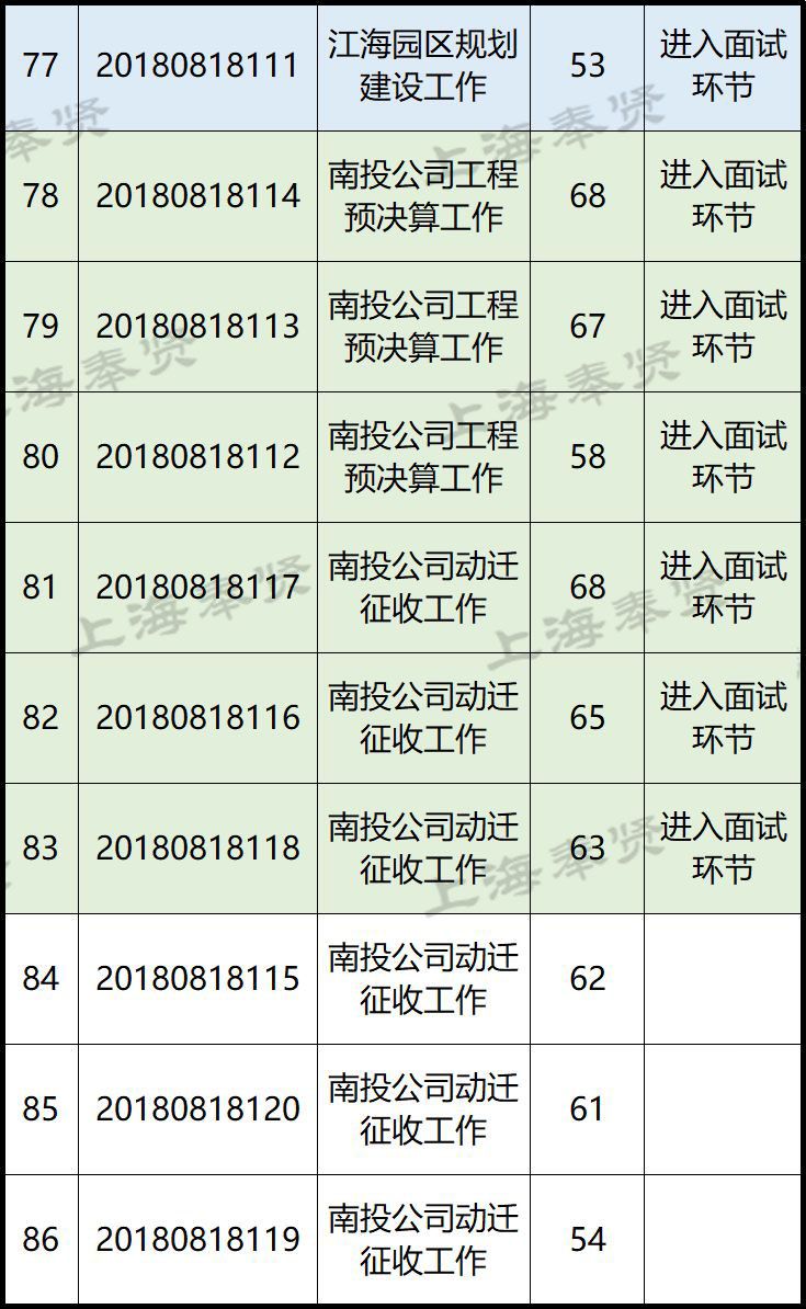 奉賢南橋最新招聘信息概覽，奉賢南橋最新招聘信息全面匯總