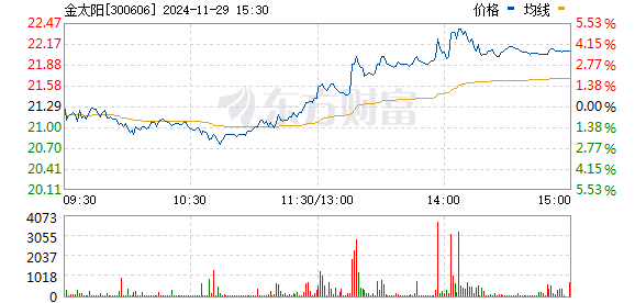 金太陽股票最新消息全面解析，金太陽股票最新動態(tài)全面解讀