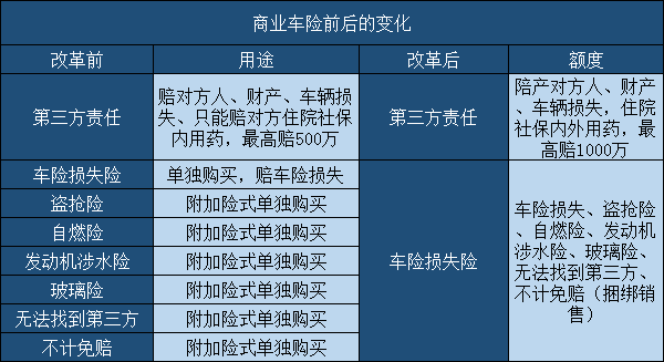 今年保險(xiǎn)最新政策車(chē)險(xiǎn)，深度解讀與影響分析，今年車(chē)險(xiǎn)保險(xiǎn)最新政策深度解讀及其影響分析