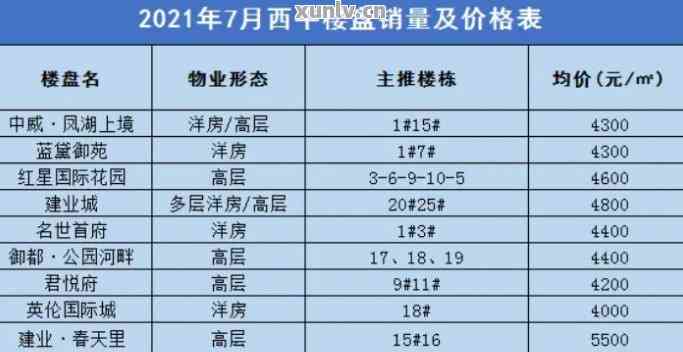 西平縣房價最新價格表及分析，西平縣房價最新價格表概覽與趨勢分析