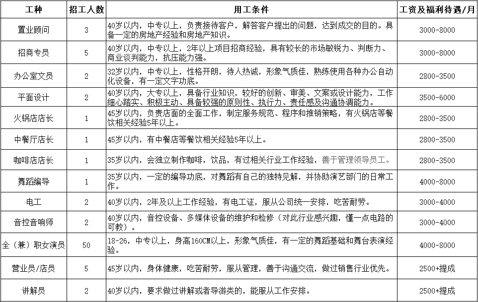 閬中招聘網(wǎng)最新招聘動態(tài)，探索職業(yè)發(fā)展的黃金機會，閬中招聘網(wǎng)最新招聘動態(tài)，職業(yè)發(fā)展的黃金機會探索