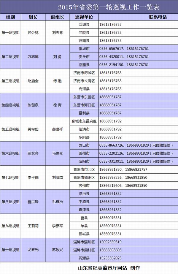 山東省巡視組最新電話公布，深化監(jiān)督執(zhí)紀(jì)為民，山東省巡視組最新電話公布，深化監(jiān)督執(zhí)紀(jì)為民，加強(qiáng)巡視工作為民服務(wù)